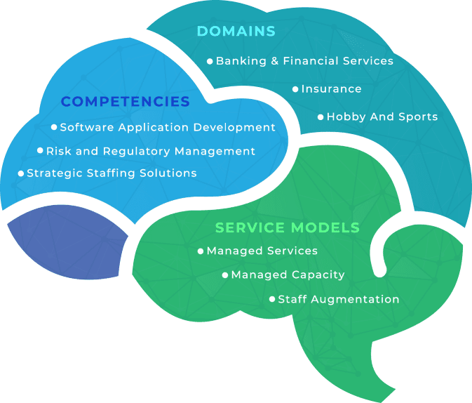 ondemand agility offerings
